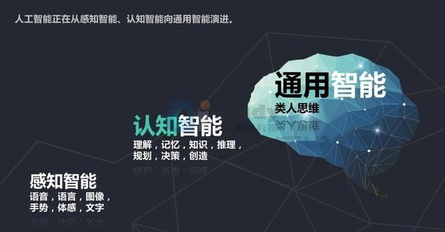 人工智能加快向各领域渗透,在制造业的应用仍是短板 人工智能加快向各领域渗透,在制造业的应用仍是短板