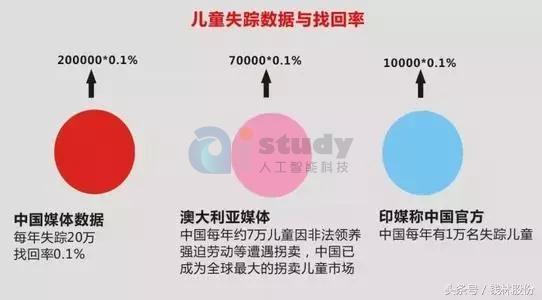 人工智能部署安防圈 人工智能部署安防圈