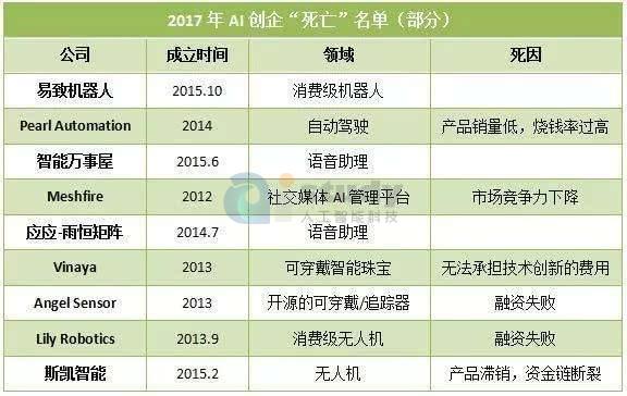 未来十年,人工智能领域将出现最多独角兽公司 未来十年,人工智能领域将出现最多独角兽公司