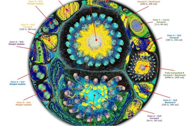 AI 促进分布式智能落地 AI 促进分布式智能落地