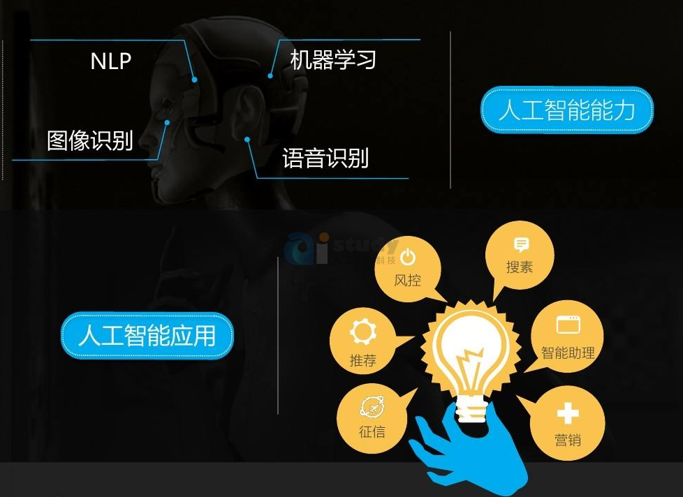 人工智能是关于知识的学科――怎样表示知识以及怎样获得知识并使用知识的科学 人工智能是关于知识的学科――怎样表示知识以及怎样获得知识并使用知识的科学