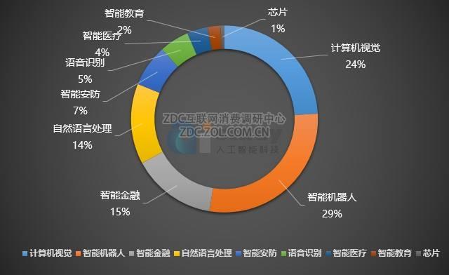 关于人工智能,今天是什么情况呢? 关于人工智能,今天是什么情况呢?