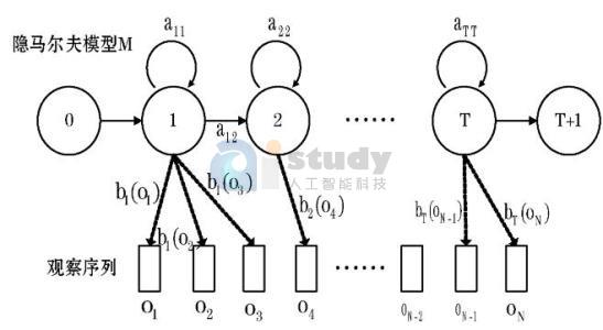 DeepMind开源图网络库,一种结合图和神经网络的新方法 DeepMind开源图网络库,一种结合图和神经网络的新方法