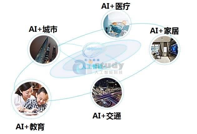 成为AI产品经理,必须经过这三个阶段 成为AI产品经理,必须经过这三个阶段