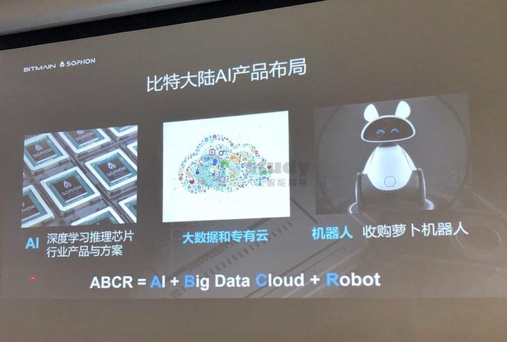 资产管理公司布局AI 资产管理公司布局AI