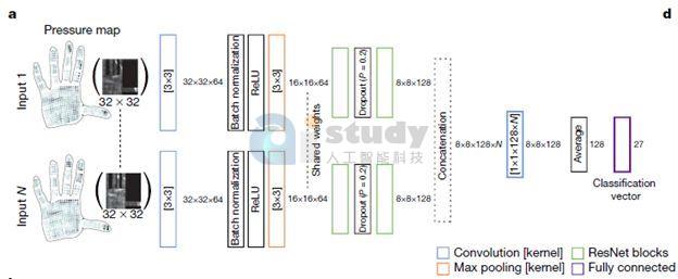 人工智能 你相信人工智能学会爱抚亲昵风花雪月吗?