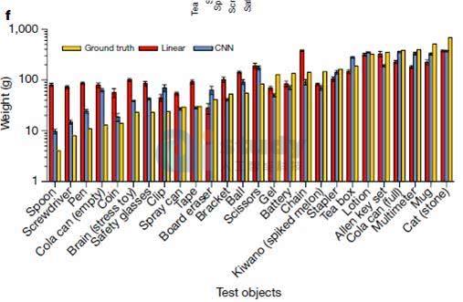你相信人工智能学会爱抚亲昵风花雪月吗? 你相信人工智能学会爱抚亲昵风花雪月吗?