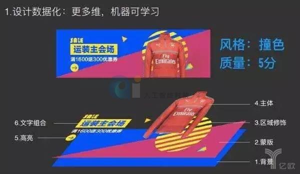 人工智能设计师从这里开始 人工智能设计师从这里开始