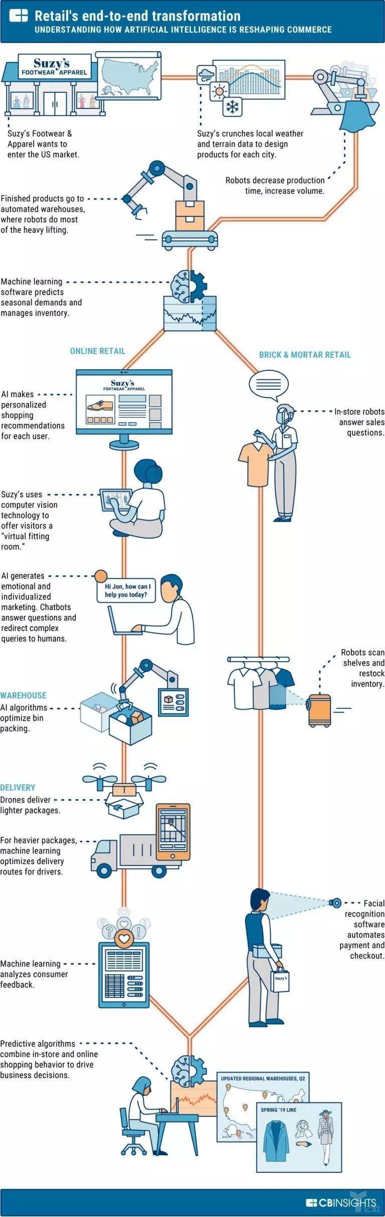 深度解读丨<a href=