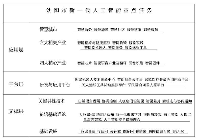 《沈阳市新一代<a href=