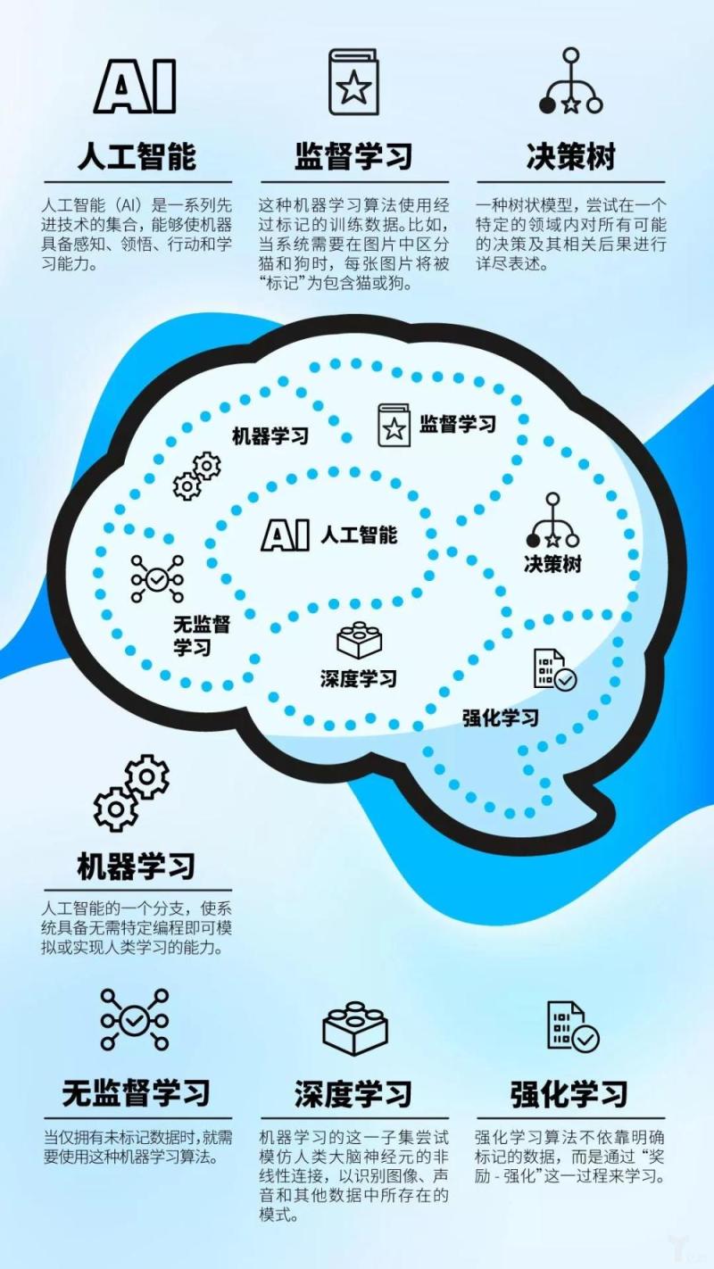 欢迎公民AI，创造更易懂、负责任的<a href=