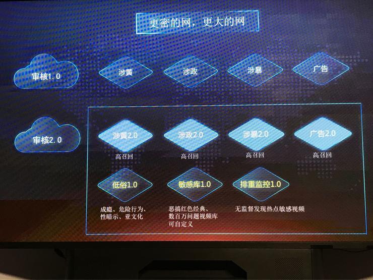 图普科技升级内容审核2.0，以<a href=